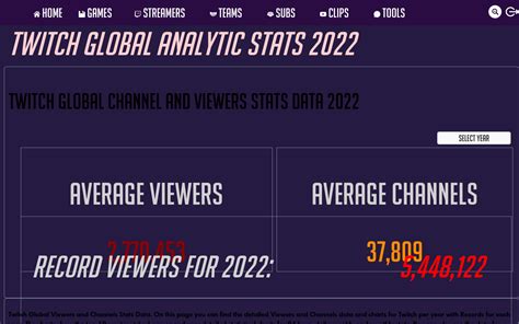 twitch logger tracker|Twitch Channels, Games and Global Statistics TwitchTracker